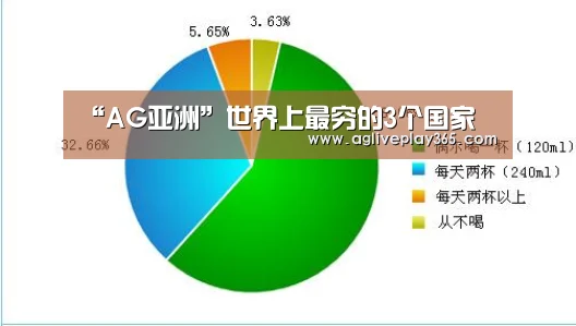 “AG亚洲”世界上最穷的3个国家(图1) AG直播